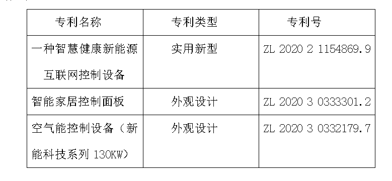 北京新能科技公司喜獲三項(xiàng)國(guó)家專利配圖2.png