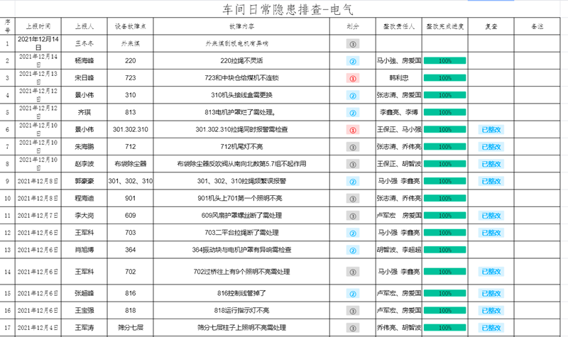 選煤公司小莊選煤廠：一個(gè)小鏈接 扛起安全大責(zé)任-配圖2.png