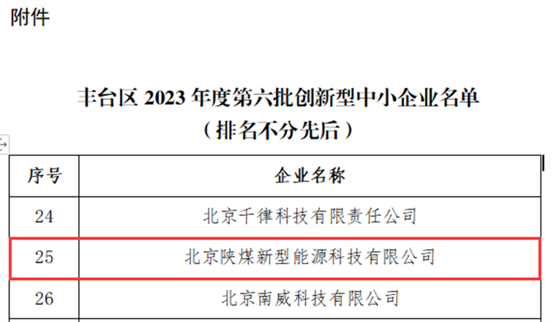 喜報(bào)！北京公司入選北京市豐臺(tái)區(qū)2023年第六批創(chuàng)新型中小企業(yè)名單2.png